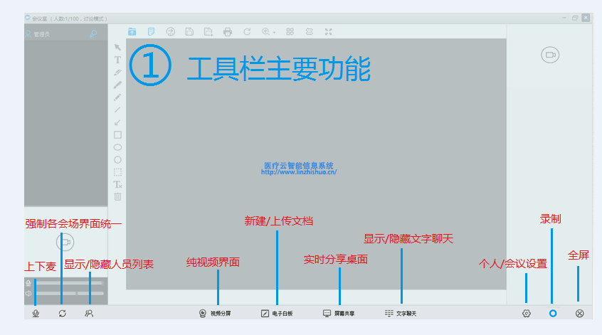 遠(yuǎn)程會議系統(tǒng)用戶端