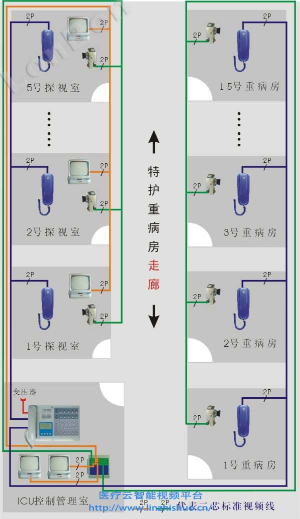 ICU視頻探視系統(tǒng)布線圖