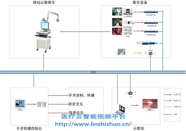 系統(tǒng)總體拓撲圖