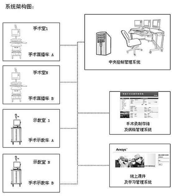 手術(shù)