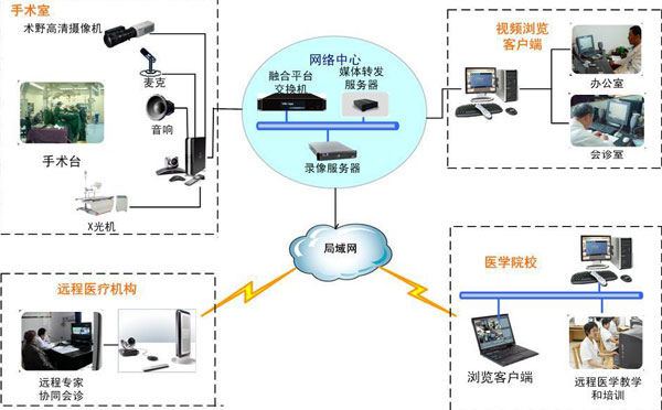 手術(shù)示教系統(tǒng)帶來的價值有哪些