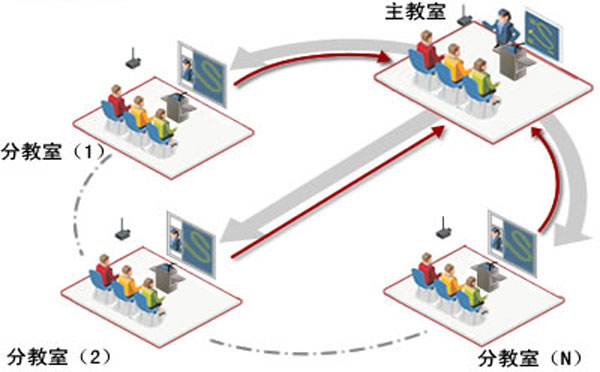 手術(shù)示教系統(tǒng)