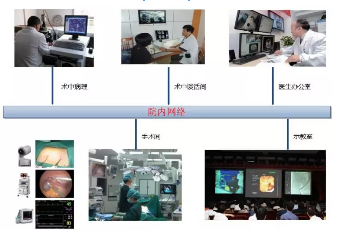 手術(shù)室示教系統(tǒng)