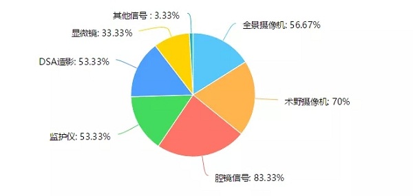 手術(shù)示教系統(tǒng)