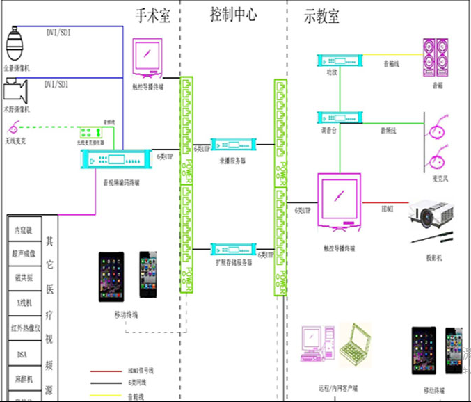 示教系統(tǒng)結(jié)構(gòu)圖