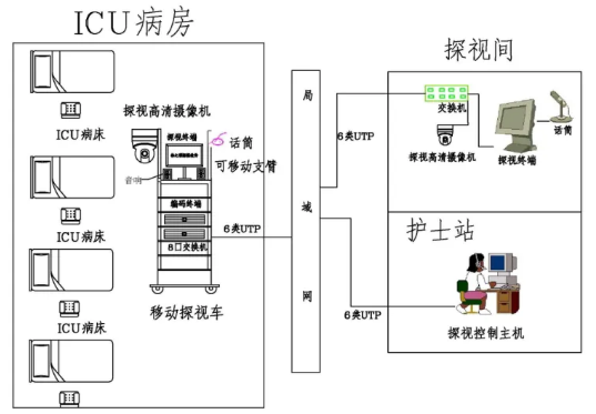 icu探視